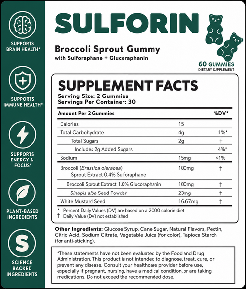 Sulforin Sulforophane Gummies